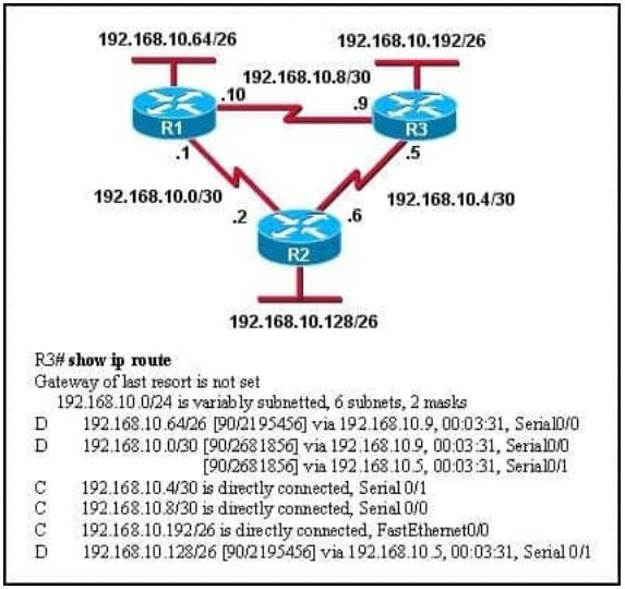 200-105 dumps