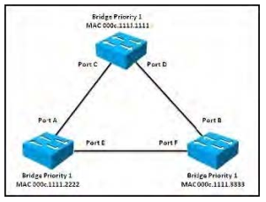 640-875 dumps