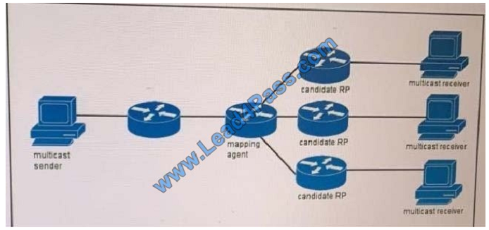leads4pass 400-101 exam question q4