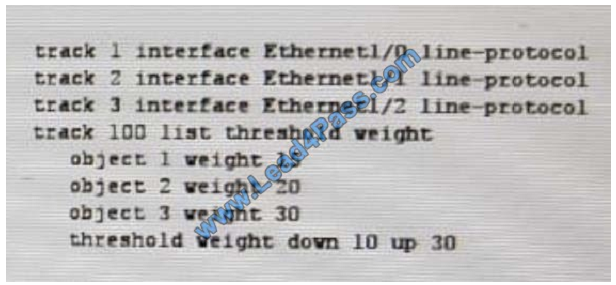 leads4pass 400-101 exam question q8