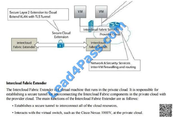leads4pass 400-351 exam question q8