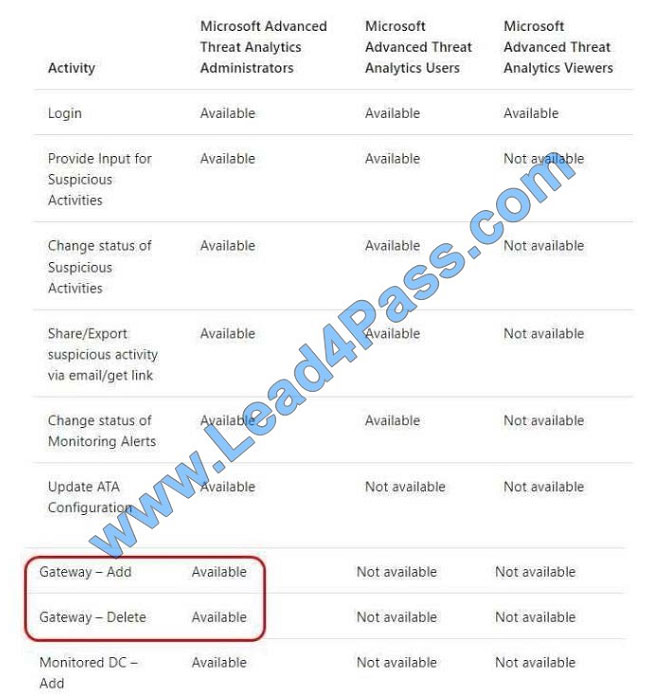 leads4pass 70-744 exam question q10-1