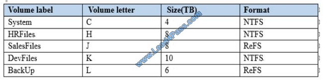 leads4pass 70-744 exam question q13