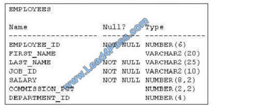 lead4pass 1z0-148 exam question q12