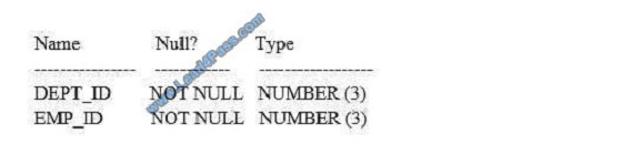 lead4pass 1z0-148 exam question q7