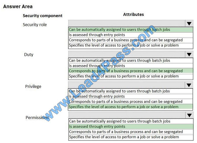 leads4pass mb-300 exam question q10-1