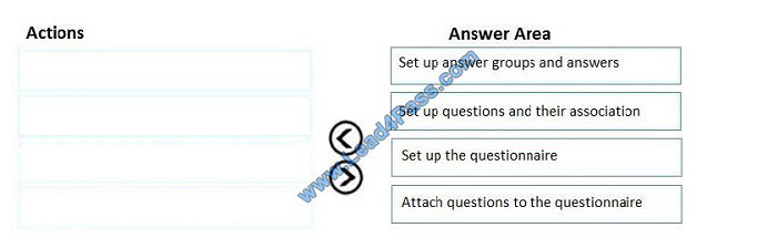 leads4pass mb-300 exam question q3-1