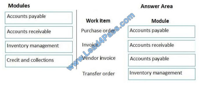 leads4pass mb-300 exam question q4-1