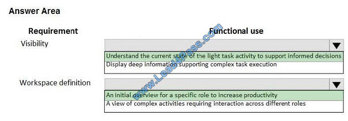 leads4pass mb-300 exam question q7-1