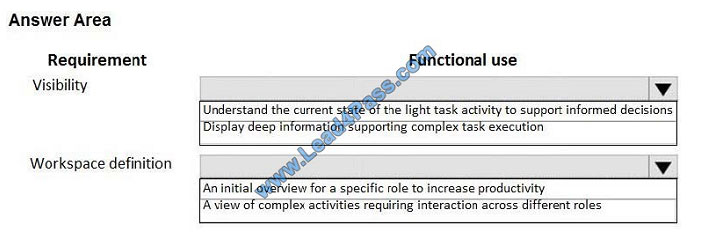 leads4pass mb-300 exam question q7
