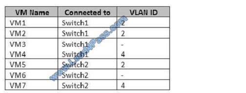 lead4pass 70-743 exam question q12-1