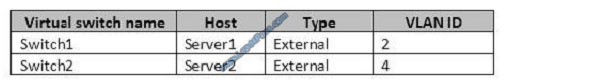 leads4pass 70-743 exam question q12