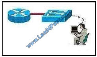 leads4pass 200-125 exam question q11