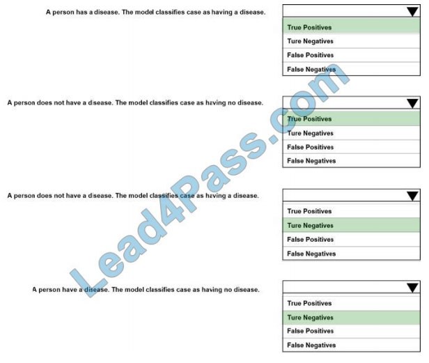 pursue4pass dp-100 exam questions q10-1