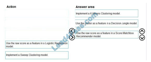 pursue4pass dp-100 exam questions q11-1