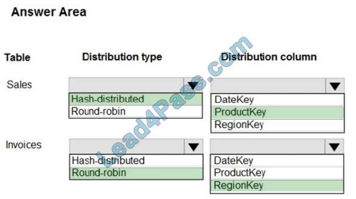 pursue4pass dp-201 exam questions q13-2