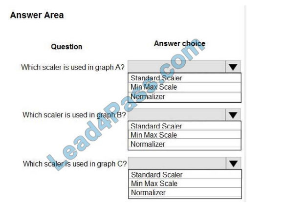 pursue4pass dp-100 exam questions q9-1