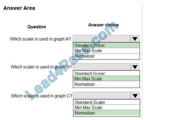 pursue4pass dp-100 exam questions q9-2