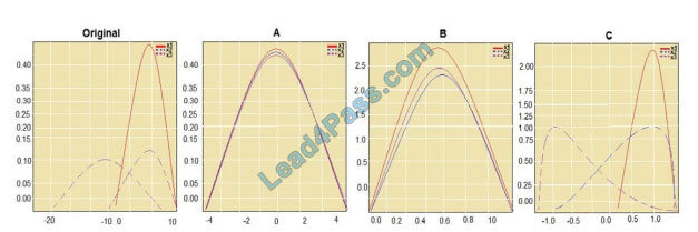 pursue4pass dp-100 exam questions q9