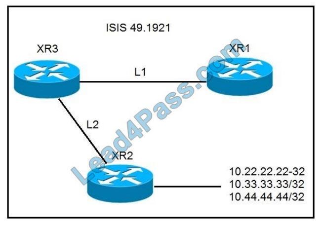 leads4pass 300-510 exam questions q10