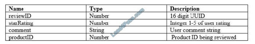 [2021.1] lead4pass dva-c01 exam questions q13