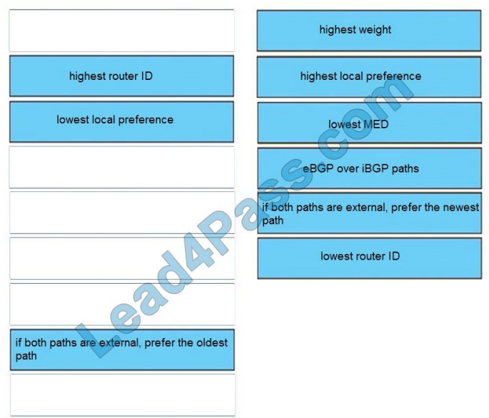 leads4pass 300-510 exam questions q8-1