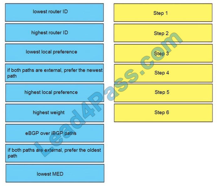 leads4pass 300-510 exam questions q8