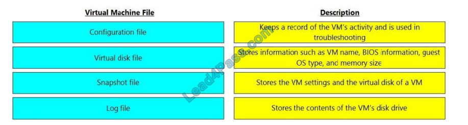 [2021.4] lead4pass dea-1tt4 practice test q10