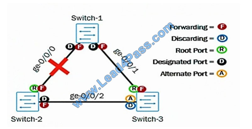 [2021.4] leads4pass jn0-348 practice test q11