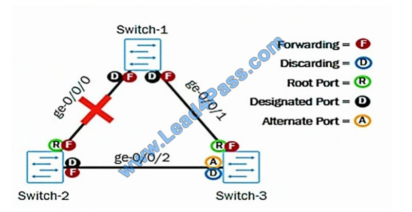 [2021.4] lead4pass jn0-348 practice test q11