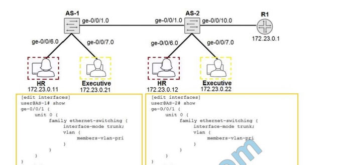 juniper jn0-648 certification exam q9