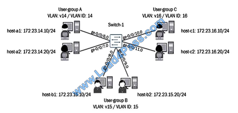 new jn0-348 dumps questions 9