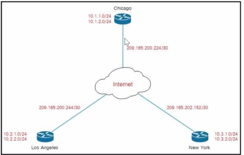2025 CCDE 400-007 dumps practice question 2