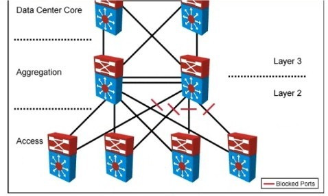 Latest CCDE 400-007 Exam Questions 12