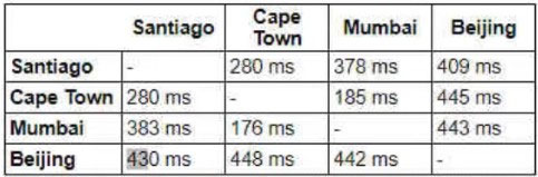 Latest CCDE 400-007 Exam Questions 13-1