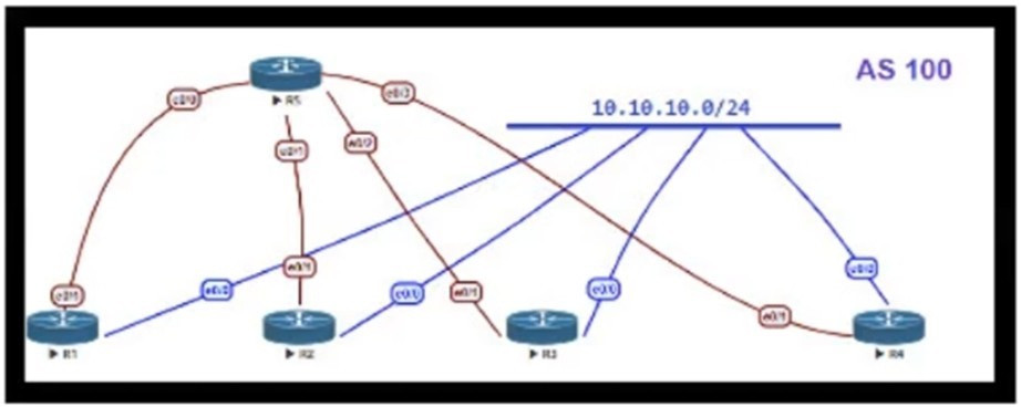 Latest CCDE 400-007 Exam Questions 4